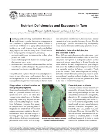 Nutrient Deficiencies And Excesses In Taro - University Of Hawaiʻi