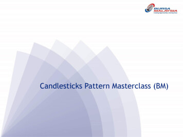 Candlesticks Pattern Masterclass (BM)