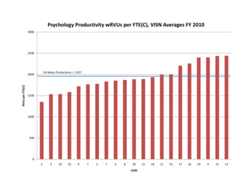 Psychology Productivity WRVUs Per FTE(C), VISN Averages FY 2010 - AVAPL
