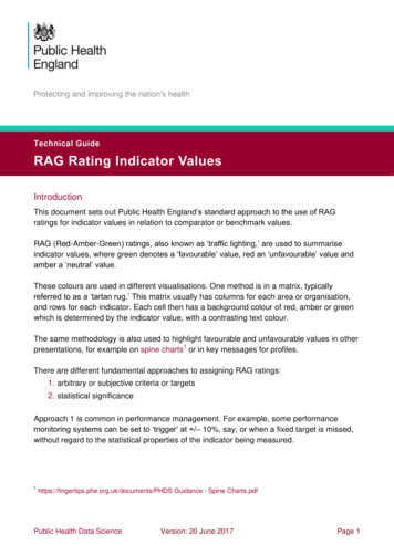 RAG Rating Indicator Values - Public Health England