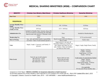 Medical Sharing Ministries (Msm) - Comparison Chart