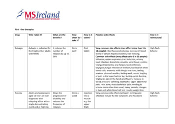 First Line Therapies Take It? - MS Ireland