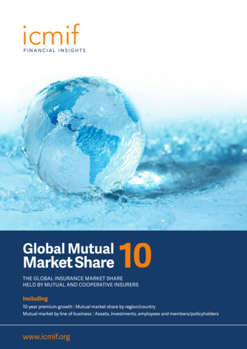 Global Mutual Market Share