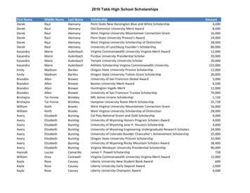 2019 Tabb High School Scholarships - York County School Division