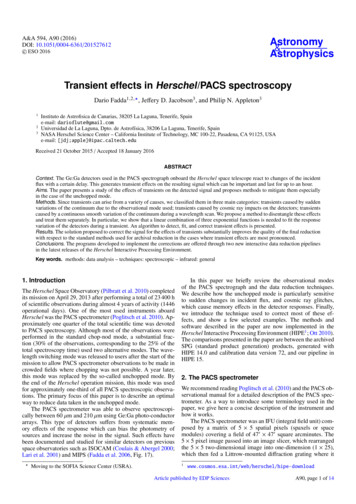 Transient Effects In Herschel/PACS Spectroscopy