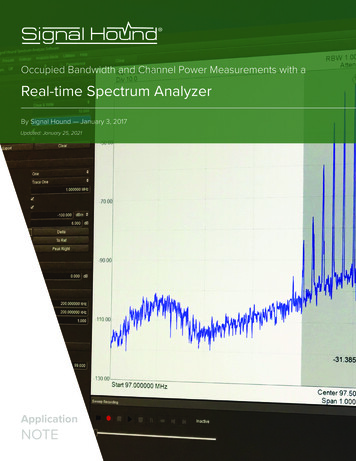 Real-time Spectrum Analyzer