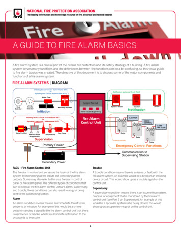 A Guide To Fire Alarm Basics