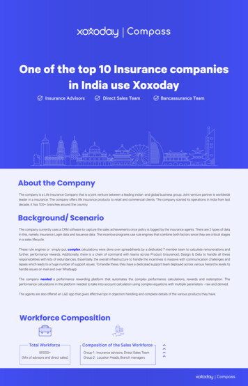 One Of The Top 10 Insurance Companies In India Use Xoxoday