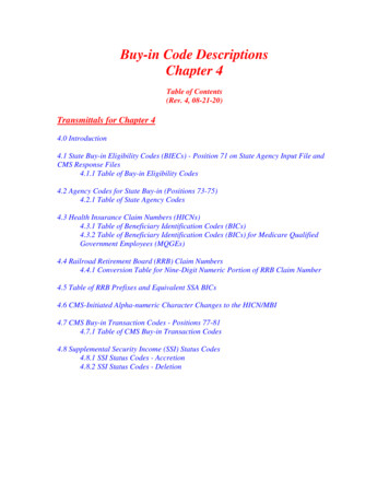 Buy-in Code Descriptions Chapter 4 - CMS