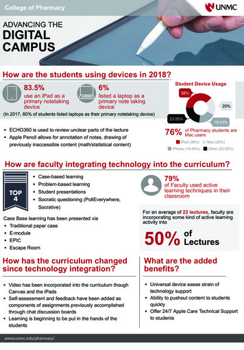 How Are Faculty Integrating Technology Into The Curriculum?