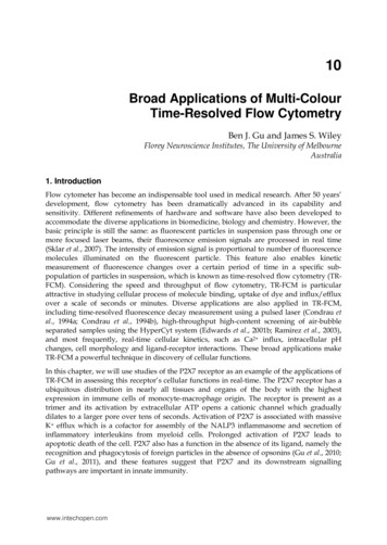 Broad Applications Of Multi Colour Time Resolved Flow Cytometry