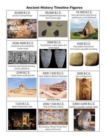 Ancient History Timeline Figures - WordPress 