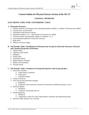 Content Outline For Physical Sciences Section Of The MCAT