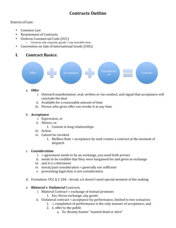 Contracts)Outline) - Santa Clara Law