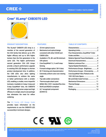 Cree XLamp CXB3070 LED Data Sheet