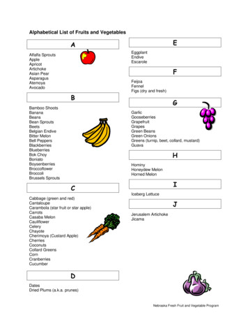 Alphabetical List Of Fruits And Vegetables