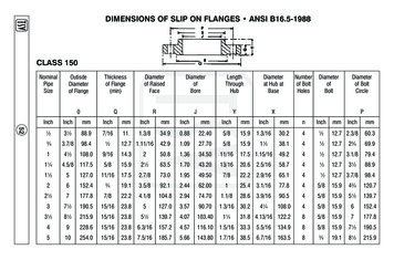 DIMENSIONS OF SLIP ON FLANGES ANSI B16.5-1988 CLASS 150