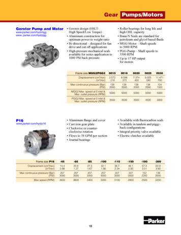 Parker Mobile Hydraulics - Gear Pumps/Motors