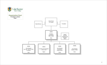Organization Chart - LSSC