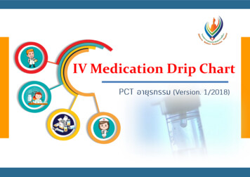 IV Medication Drip Chart
