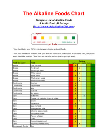The Alkaline Foods Chart