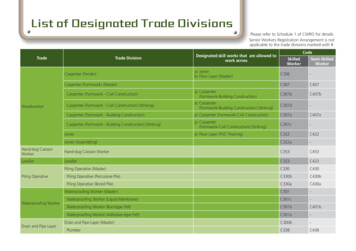 List Of Designated Trade Divisions - CIC
