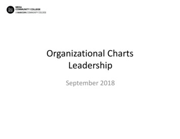 Organizational Charts Leadership
