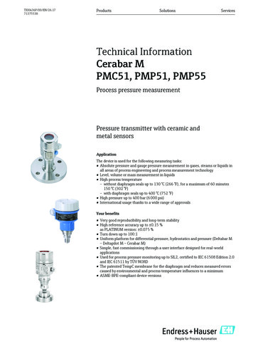 Cerabar M PMC51, PMP51, PMP55