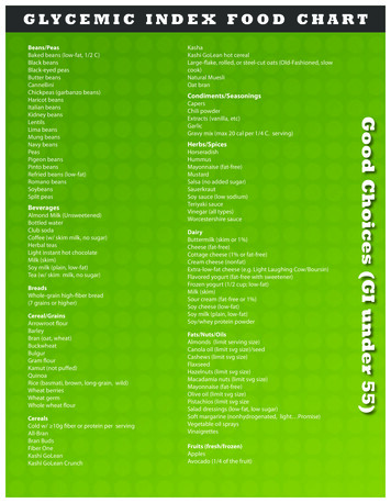 GLYCEMIC INDEX FOOD CHART - Clover Sites