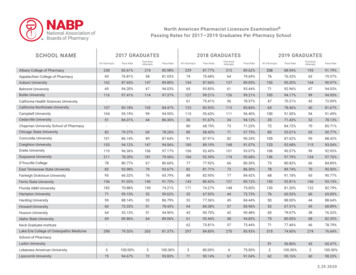 NAPLEX Pass Rates - National Association Of Boards Of Pharmacy