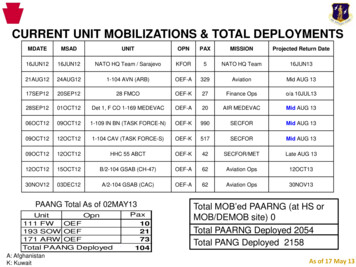 Current Unit Mobilizations & Total Deployments