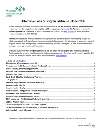 Affordable Loan & Program Matrix October 2017 - Hocmn 