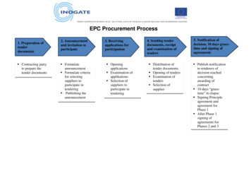 EPC Procurement Process - INOGATE