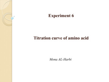 Experiment 6 Titration Curve Of Amino Acid - KSU
