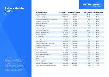 Salary Guide - M&T Resources