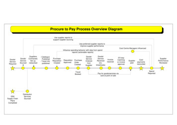 Procure To Pay Process Overview Diagram - Gerry L. Fitzgerald
