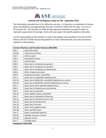 Common ICD-10 Diagnosis Codes For TEE - September 2015
