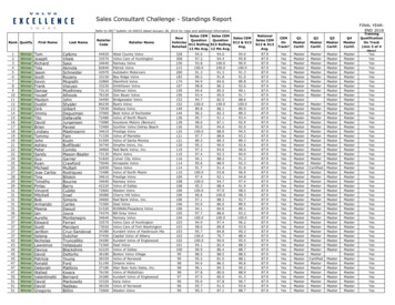 Sales Consultant Challenge - Standings Report - Microsoft