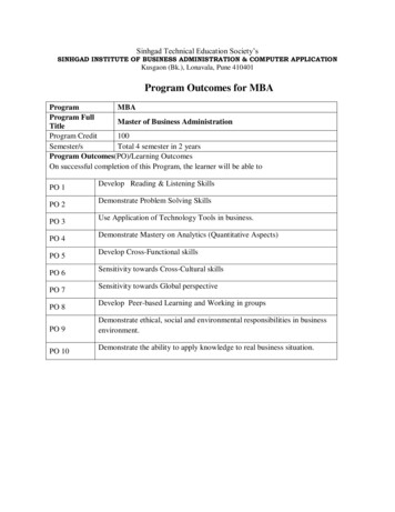 Program Outcomes For MBA - Sinhgad Institutes