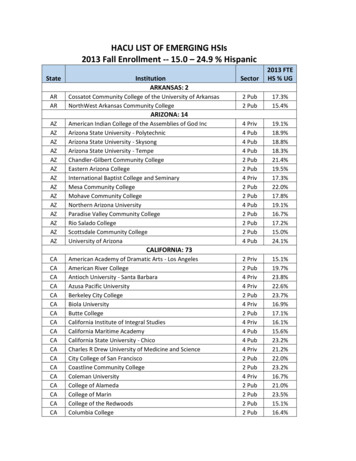 HACU LIST OF EMERGING HSIs 2013 Fall Enrollment -- 15.0 24.9 % Hispanic