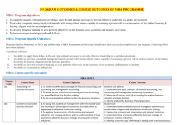 Program Outcomes & Course Outcomes Of Mba Programme - Zimca