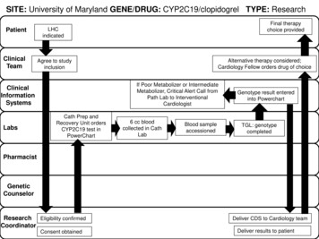 SITE: University Of Maryland GENE/DRUG: CYP2C19/clopidogrel TYPE: Research
