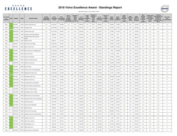 2018 Volvo Excellence Award - Standings Report