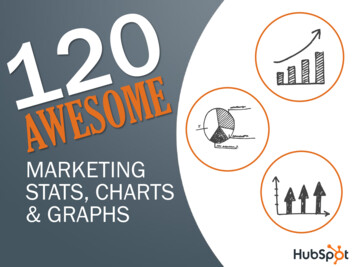 Marketing Stats, Charts & Graphs