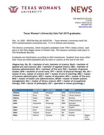 Texas Woman's University Lists Fall 2019 Graduates