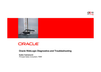 Oracle WebLogic Diagnostics And Troubleshooting - HrOUG.hr