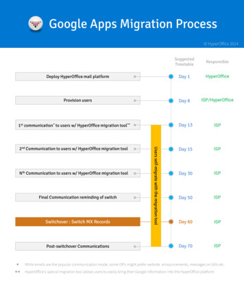 Google Apps Migration Process - HyperOffice