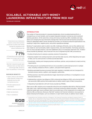 Scalable, Actionable Anti-money Laundering From Red Hat