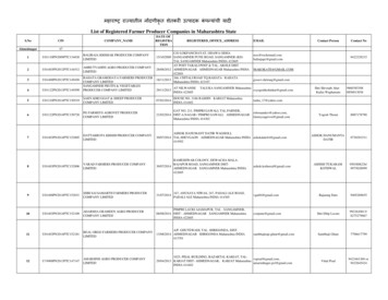 List Of Registered Farmer Producer Companies In Maharashtra State