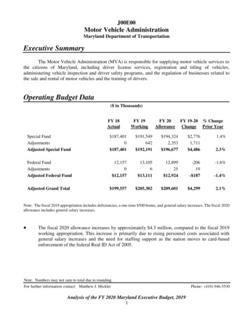Executive Summary Operating Budget Data